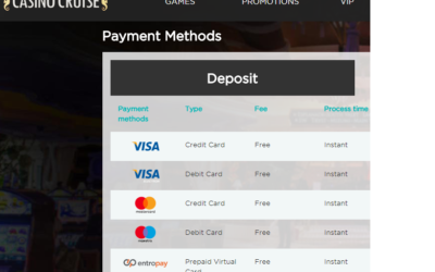 Top 5 Payment Processing Options for UK Online Casino Players